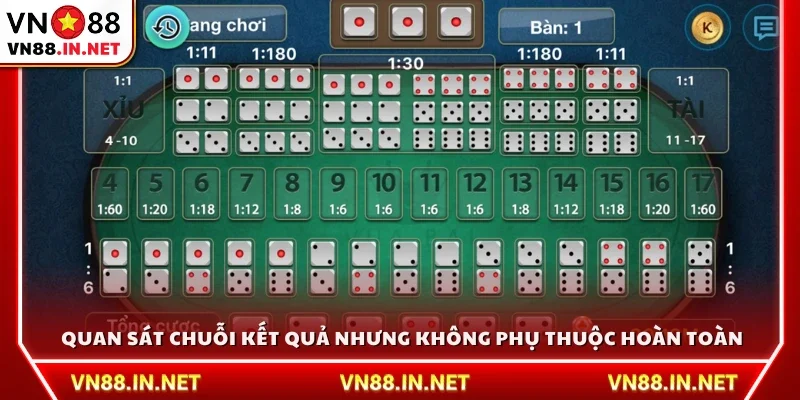 Theo dõi kết quả trước đó nhưng tránh lệ thuộc